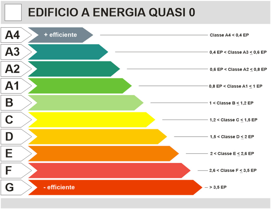 classe-energetica.jpg